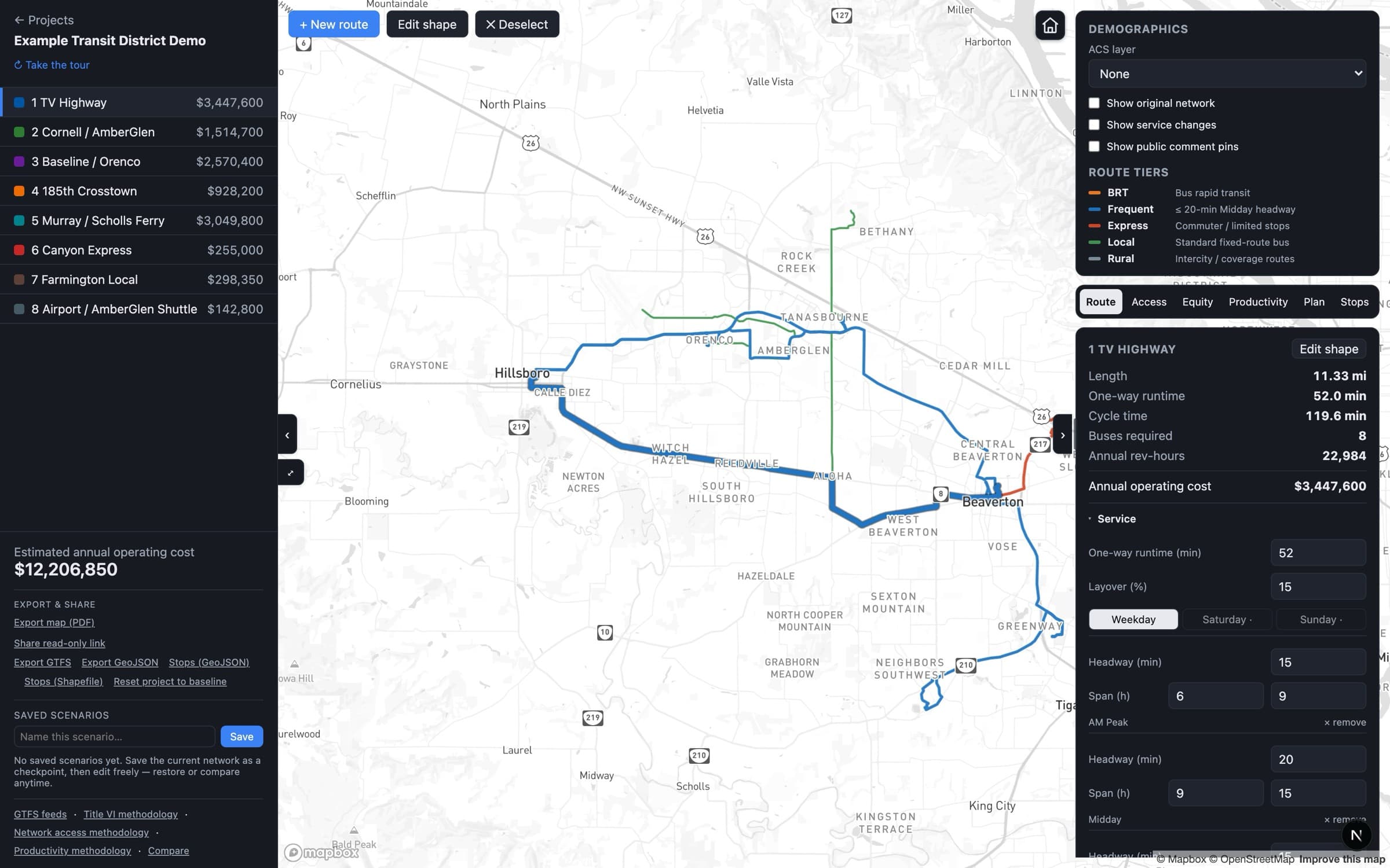 A transit network on the map with every route costed: a route list showing each route's annual operating cost, the network total, and a detail panel with length, runtime, cycle time, buses required, and annual revenue-hours
