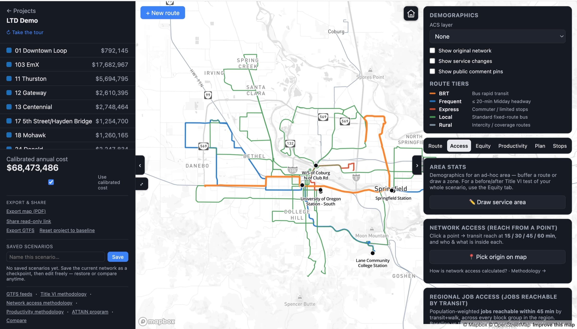Transit Planner workspace: a route list with calibrated annual operating cost on the left, a tier-colored network map in the center, and demographics, area stats, network access, and regional job access panels on the right