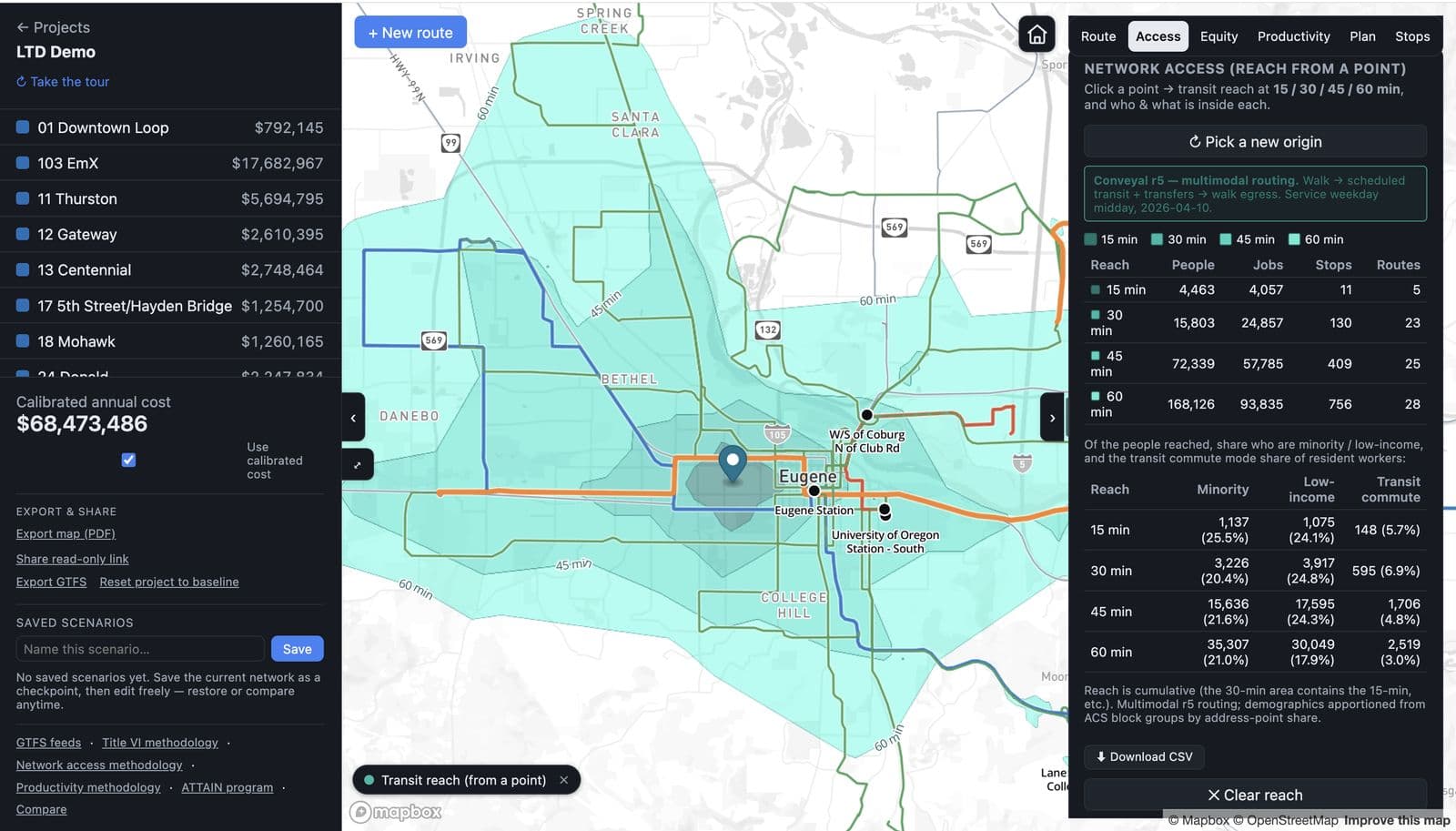 Transit reach from a point on LTD's network: 15/30/45/60-minute isochrones on the map, with tables of the people, jobs, stops, and routes reachable at each — and the minority and low-income share of who is reached